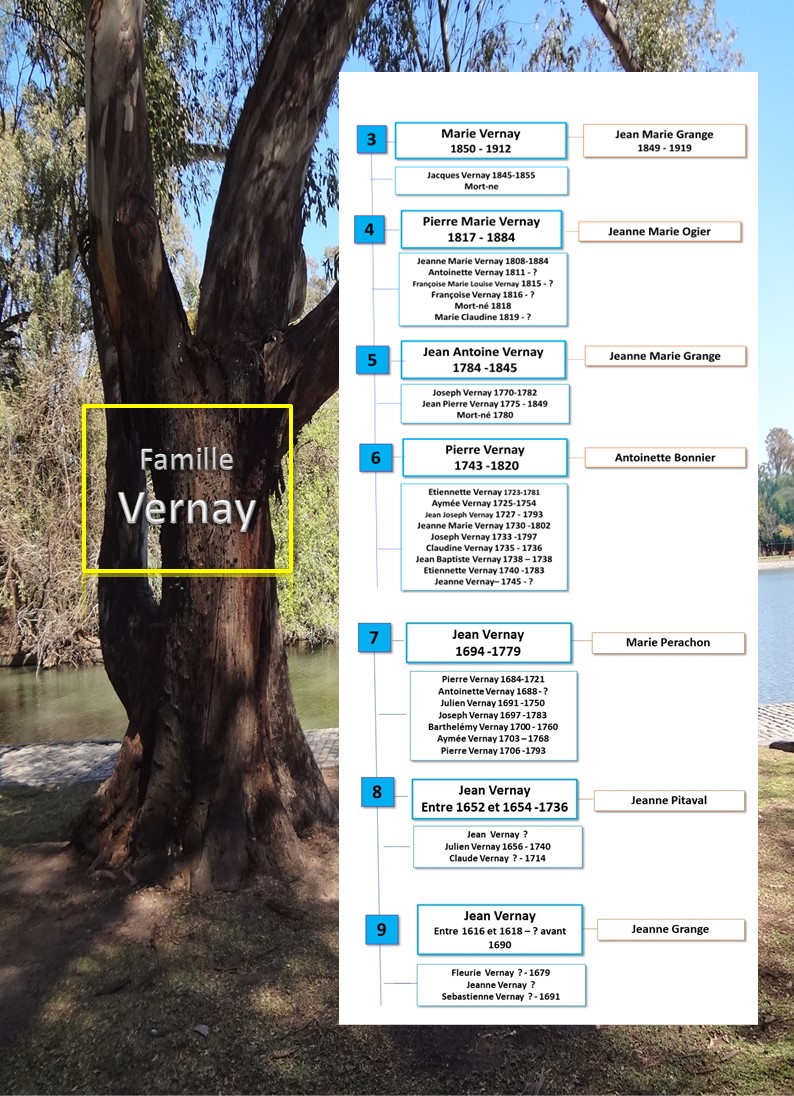 familleVERNAY   Copie